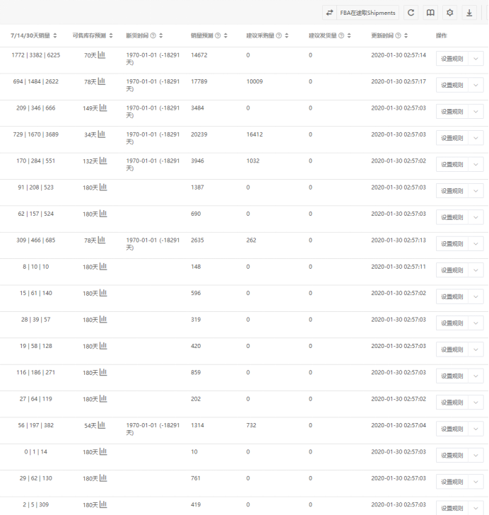 战疫情！送关心！ASINKING五大功能助力亚马逊卖家度过“隔离期”
