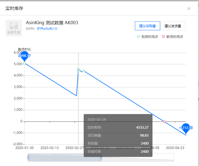 战疫情！送关心！ASINKING五大功能助力亚马逊卖家度过“隔离期”