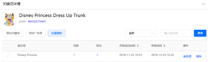 战疫情！送关心！ASINKING五大功能助力亚马逊卖家度过“隔离期”