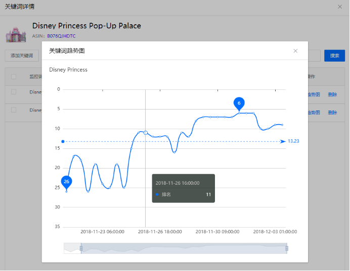 战疫情！送关心！ASINKING五大功能助力亚马逊卖家度过“隔离期”