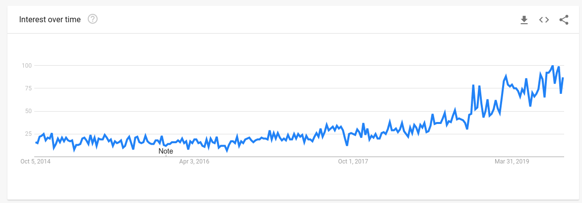 用数据挖掘潜力爆款，2020年这三大品类15个趋势产品或成畅销品