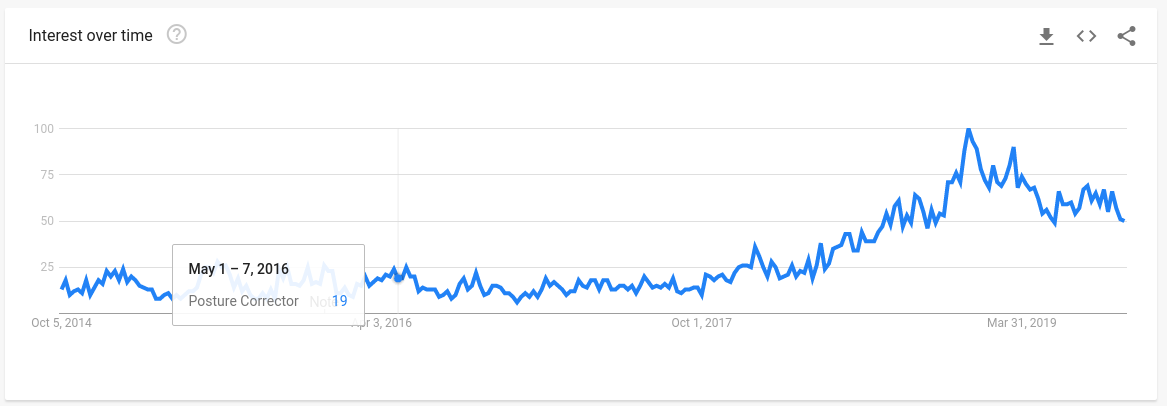 用数据挖掘潜力爆款，2020年这三大品类15个趋势产品或成畅销品