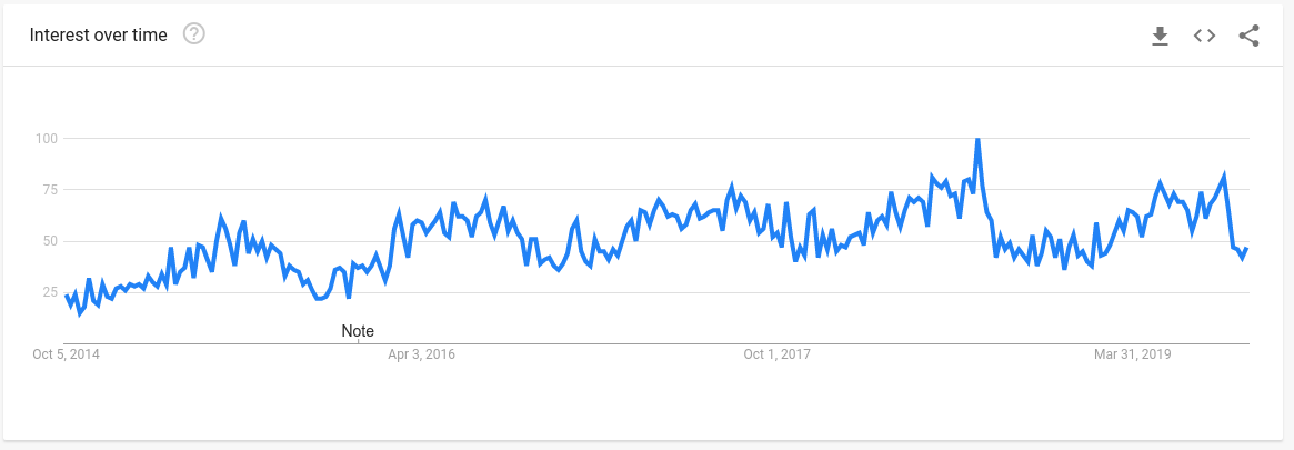 用数据挖掘潜力爆款，2020年这三大品类15个趋势产品或成畅销品