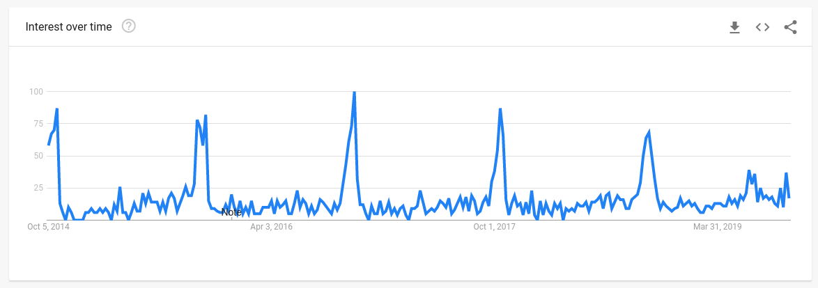 用数据挖掘潜力爆款，2020年这三大品类15个趋势产品或成畅销品