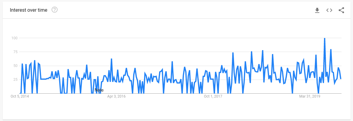 用数据挖掘潜力爆款，2020年这三大品类15个趋势产品或成畅销品