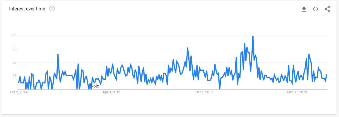 用数据挖掘潜力爆款，2020年这三大品类15个趋势产品或成畅销品