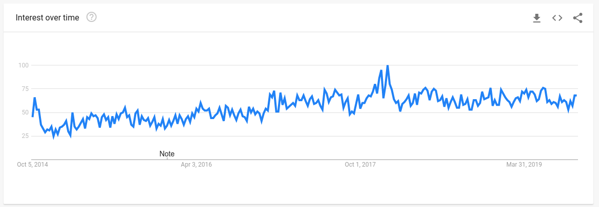 用数据挖掘潜力爆款，2020年这三大品类15个趋势产品或成畅销品
