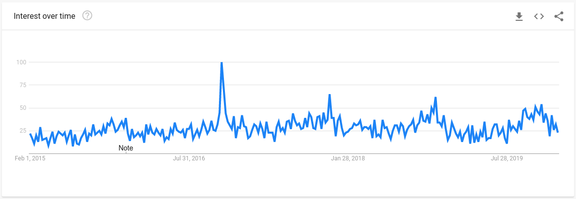 用数据挖掘潜力爆款，2020年这三大品类15个趋势产品或成畅销品