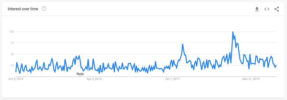 用数据挖掘潜力爆款，2020年这三大品类15个趋势产品或成畅销品