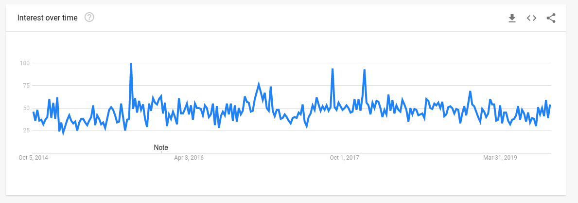 用数据挖掘潜力爆款，2020年这三大品类15个趋势产品或成畅销品