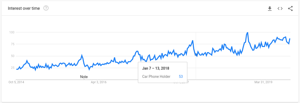 用数据挖掘潜力爆款，2020年这三大品类15个趋势产品或成畅销品