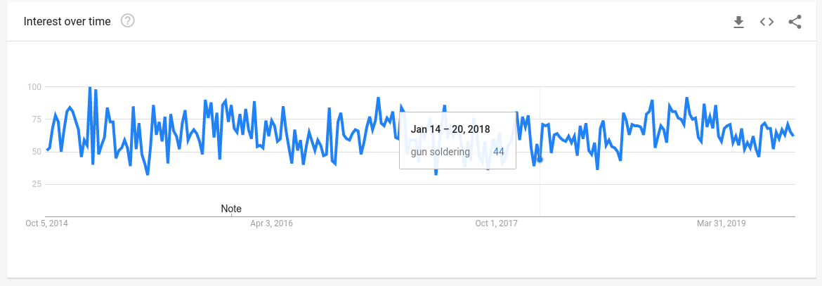 用数据挖掘潜力爆款，2020年这三大品类15个趋势产品或成畅销品