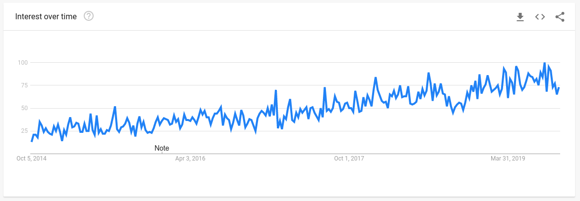 用数据挖掘潜力爆款，2020年这三大品类15个趋势产品或成畅销品