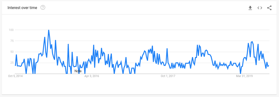 用数据挖掘潜力爆款，2020年这三大品类15个趋势产品或成畅销品