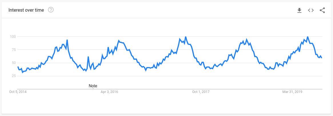 用数据挖掘潜力爆款，2020年这三大品类15个趋势产品或成畅销品