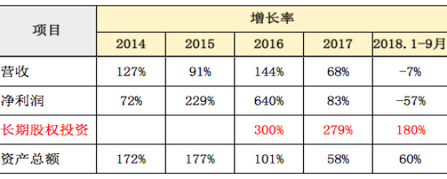 解讀跨境上市公司丨傲基電商系列1：傲基電商對外投資概況