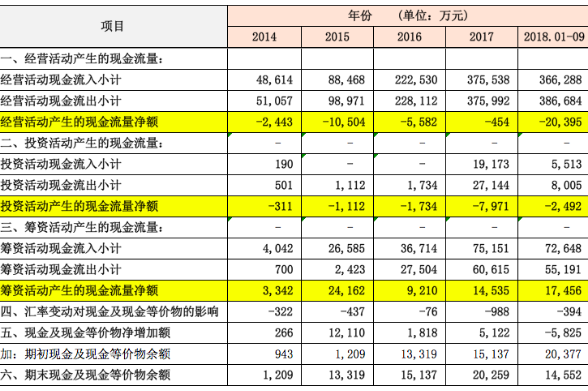 解讀跨境上市公司丨傲基電商系列1：傲基電商對外投資概況