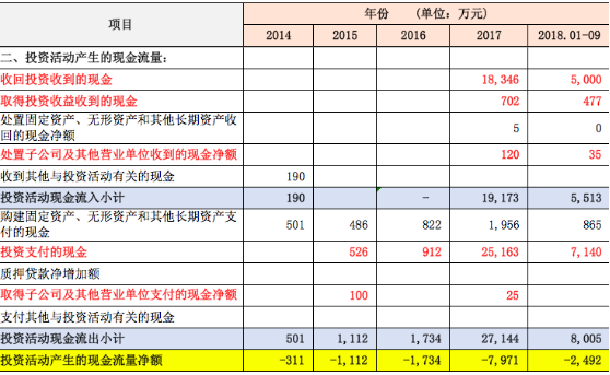 解讀跨境上市公司丨傲基電商系列1：傲基電商對外投資概況