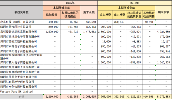 解讀跨境上市公司丨傲基電商系列1：傲基電商對外投資概況