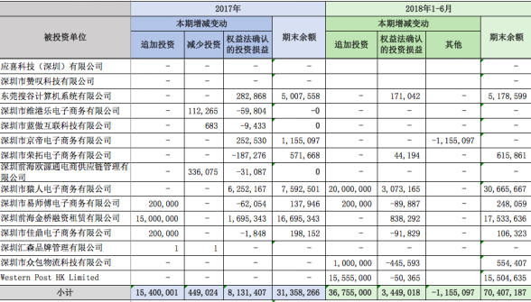 解讀跨境上市公司丨傲基電商系列1：傲基電商對外投資概況