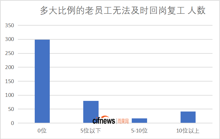 跨境电商“抗”疫情⑫：跨境企业日均损失超5万，启动应急预案是未来布局