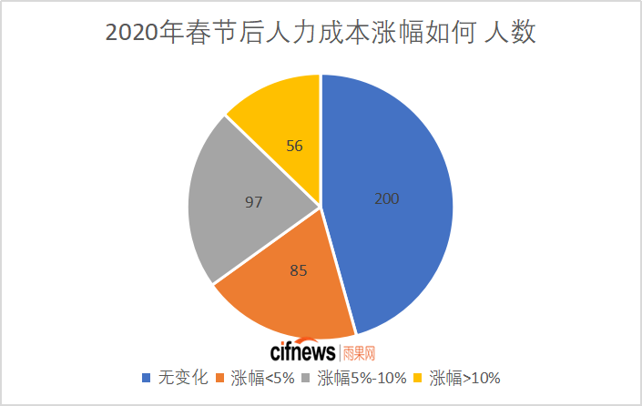 跨境电商“抗”疫情⑫：跨境企业日均损失超5万，启动应急预案是未来布局