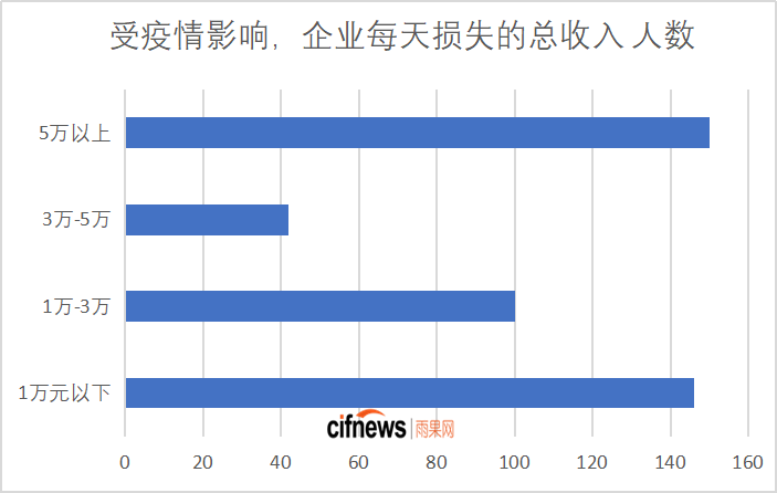 跨境电商“抗”疫情⑫：跨境企业日均损失超5万，启动应急预案是未来布局