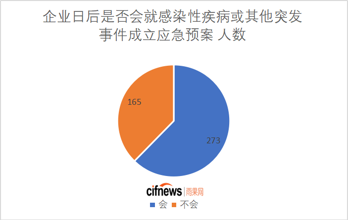 跨境电商“抗”疫情⑫：跨境企业日均损失超5万，启动应急预案是未来布局