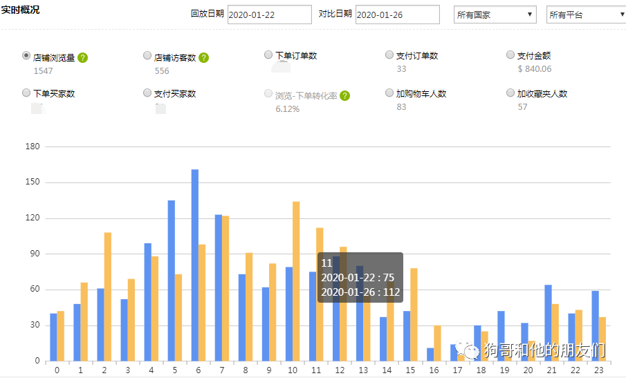 跨境老板如何做疫后工作规划实现弯道超车
