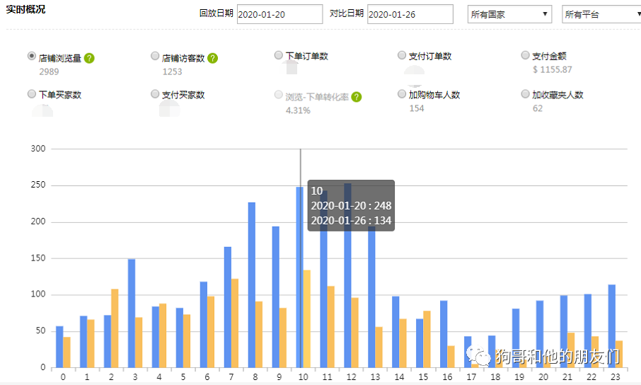跨境老板如何做疫后工作规划实现弯道超车