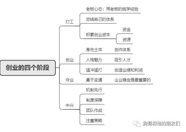 跨境老板如何做疫后工作规划实现弯道超车