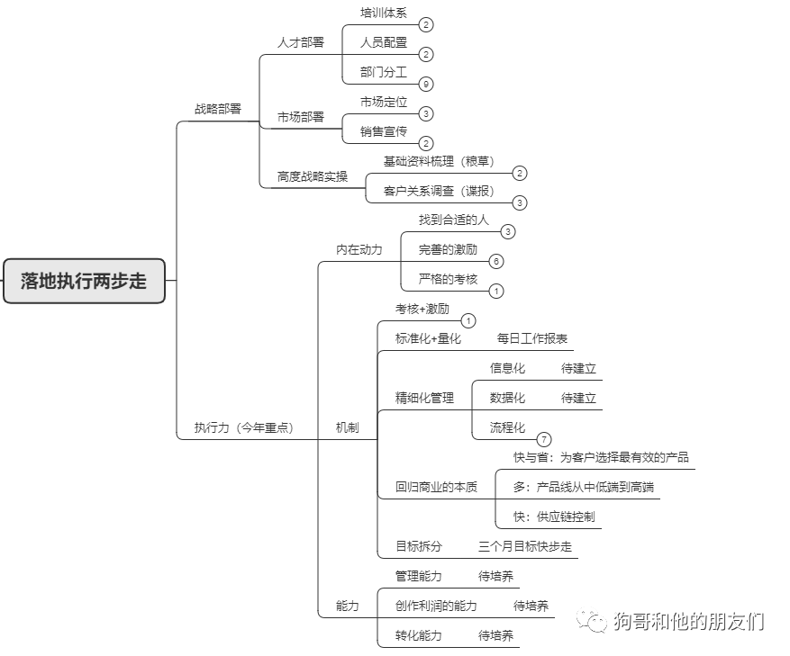 跨境老板如何做疫后工作规划实现弯道超车