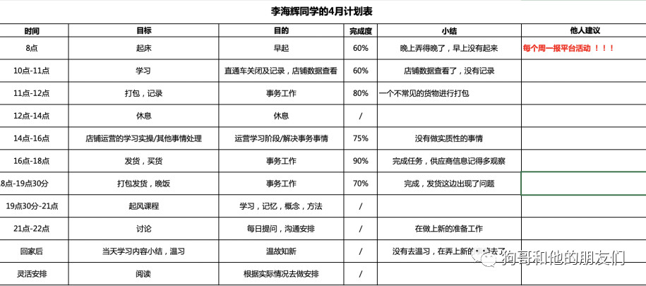 跨境老板如何做疫后工作规划实现弯道超车