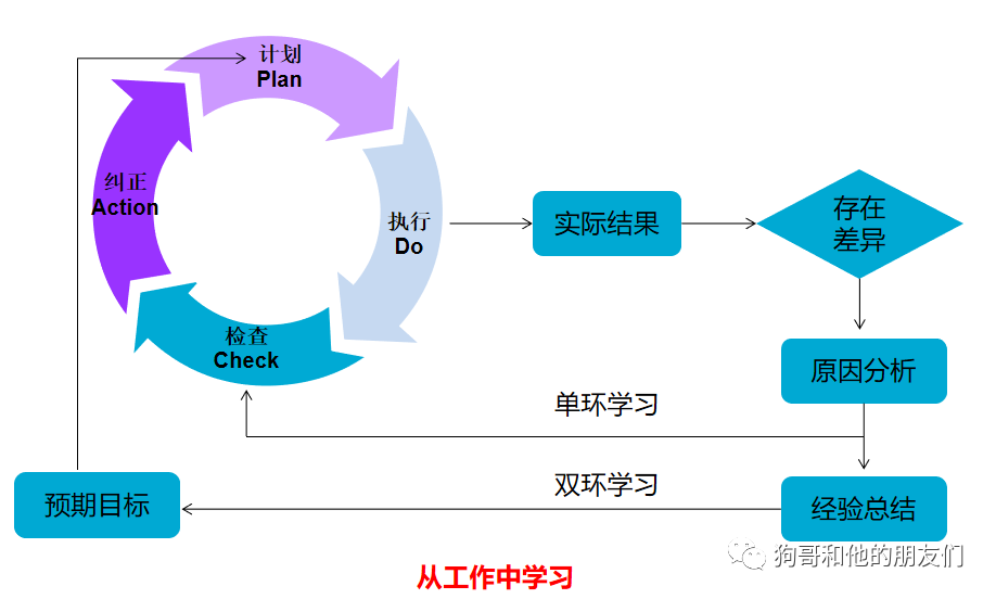 跨境老板如何做疫后工作规划实现弯道超车