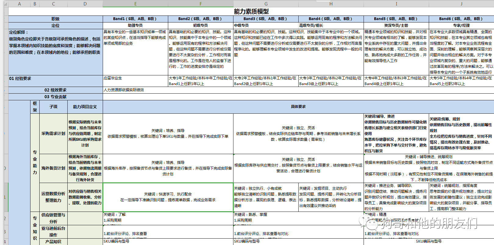 跨境老板如何做疫后工作规划实现弯道超车