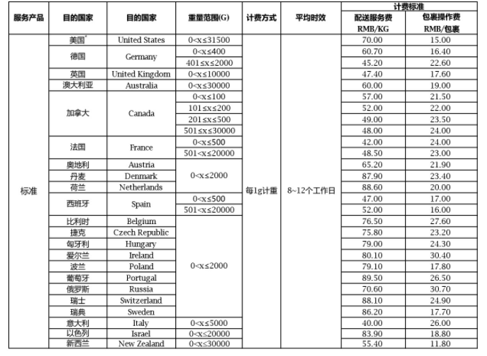 橙联物流价格是怎样？橙联物流价格表一览