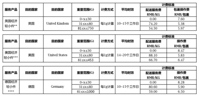 橙联物流价格是怎样？橙联物流价格表一览