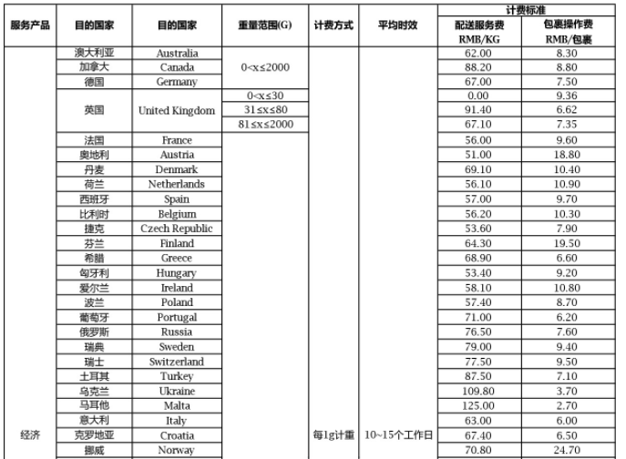 橙联物流价格是怎样？橙联物流价格表一览