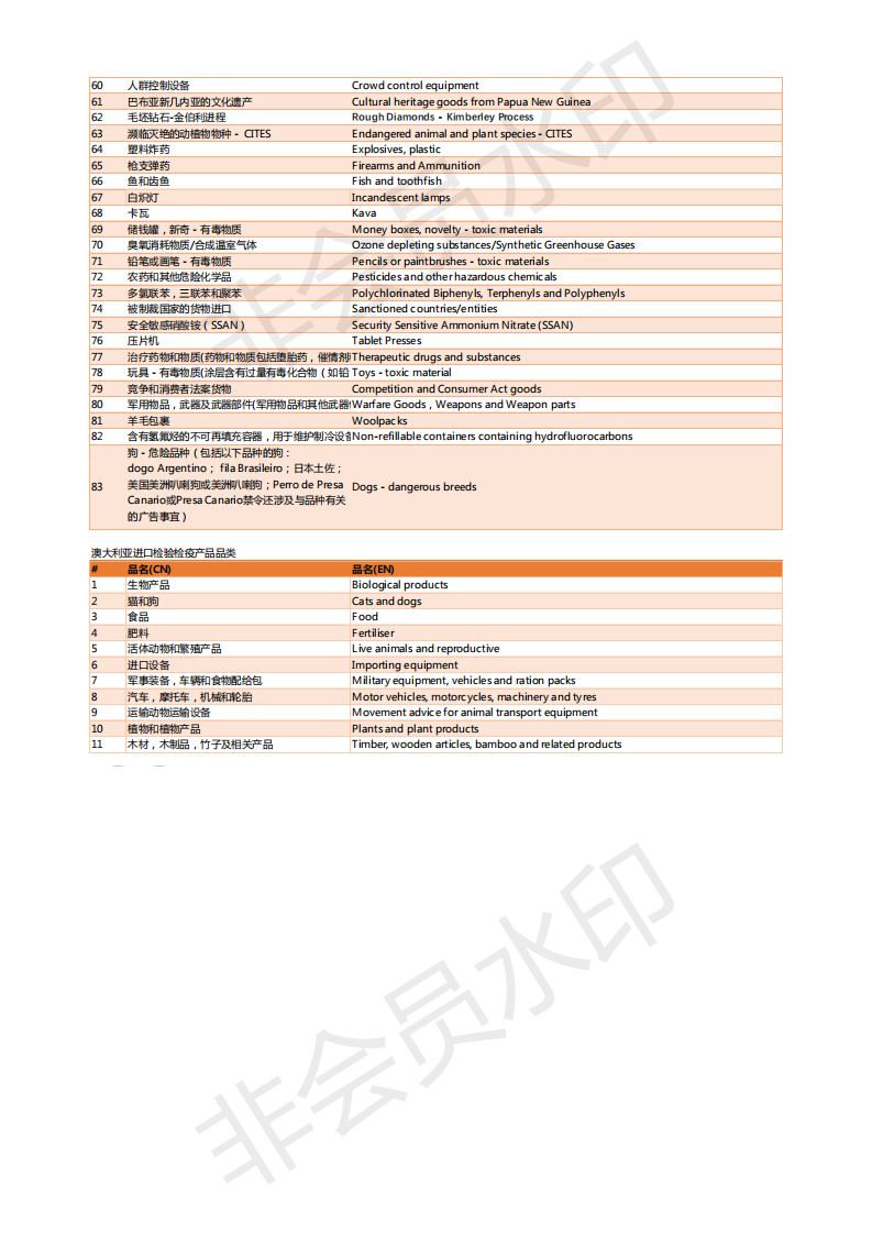 橙联物流发货要求，橙联物流禁运产品有哪些？