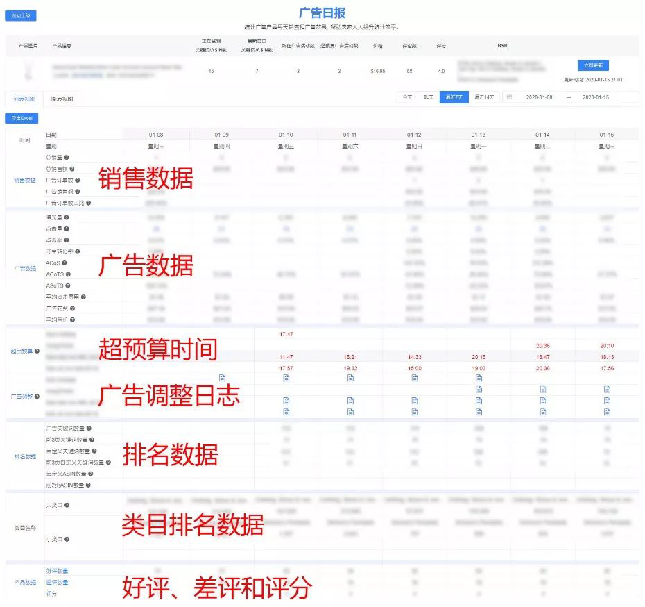 共渡疫情，亚马逊智能广告工具——亿数通上线新功能，卖家可免费使用