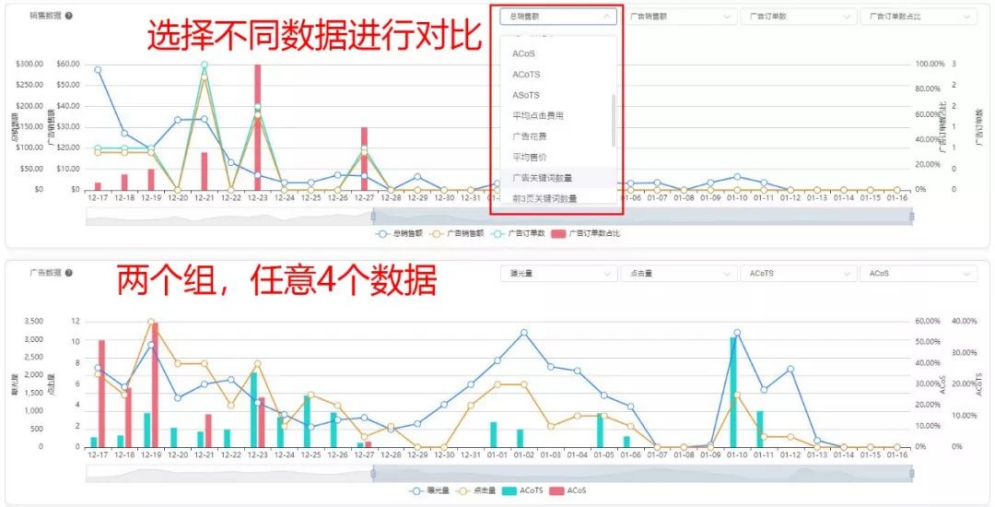 共渡疫情，亚马逊智能广告工具——亿数通上线新功能，卖家可免费使用