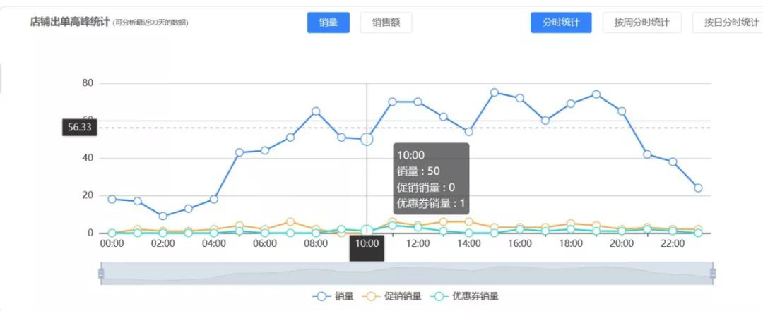 共渡疫情，亚马逊智能广告工具——亿数通上线新功能，卖家可免费使用