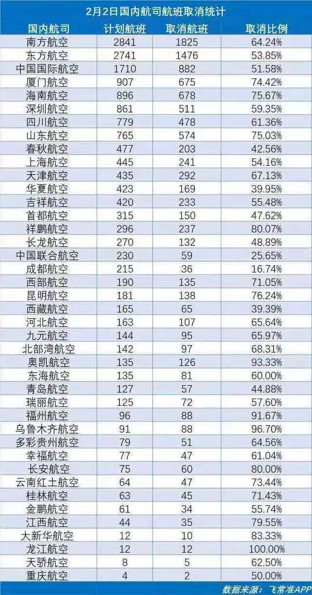 辟谣 | 停航？停运？疫情之下孰真孰假（内含防疫物流攻略）