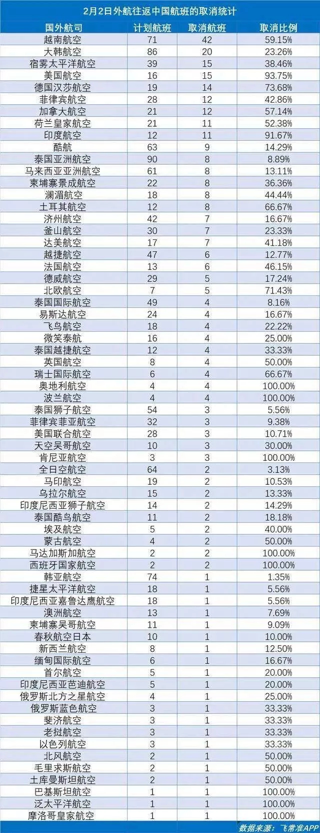 辟谣 | 停航？停运？疫情之下孰真孰假（内含防疫物流攻略）