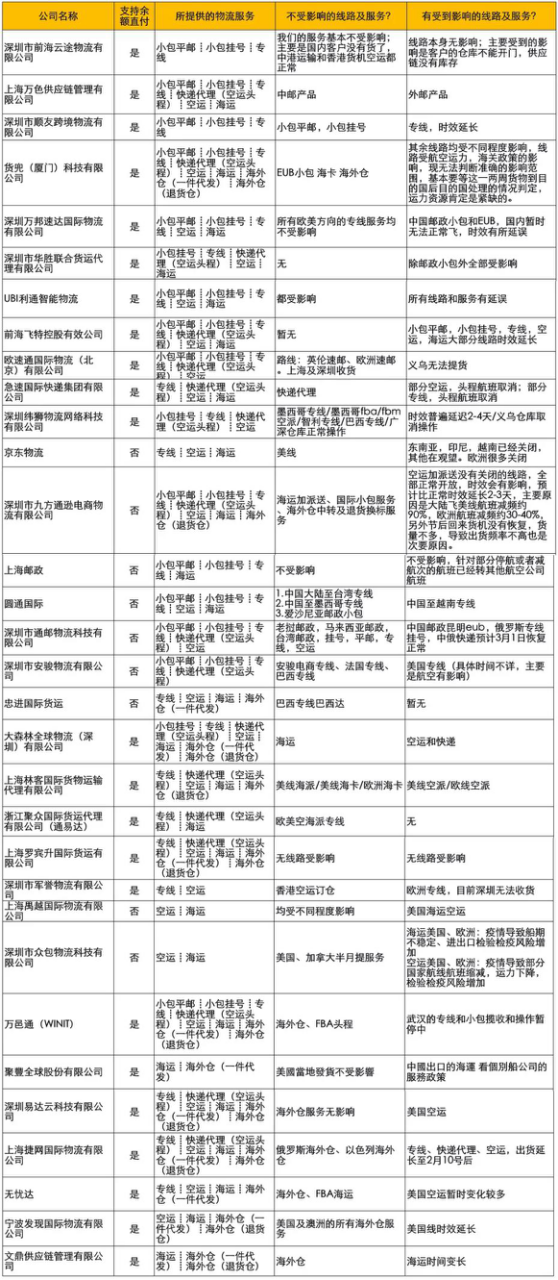 辟谣 | 停航？停运？疫情之下孰真孰假（内含防疫物流攻略）