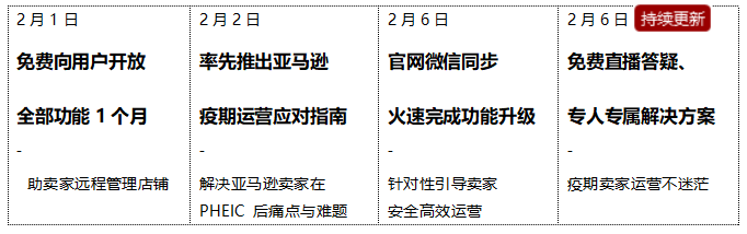 多项举措共抗疫，船长一直在行动
