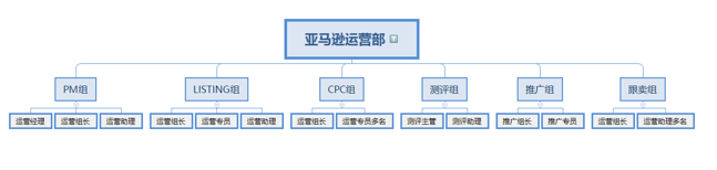 【企业内训②】2020年该怎么做亚马逊？观察员柯钿灿为6家企业疏通整体运营思路