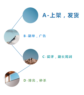 【企业内训②】2020年该怎么做亚马逊？观察员柯钿灿为6家企业疏通整体运营思路
