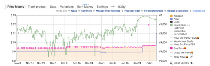 疫情下的亚马逊：医用口罩搜索量激增17000%、防护产品脱销、价格飙升……