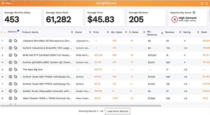 疫情下的亚马逊：医用口罩搜索量激增17000%、防护产品脱销、价格飙升……